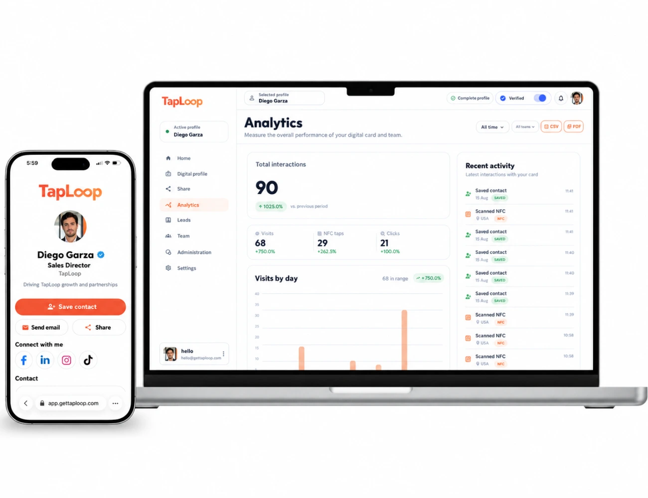 TapLoop analytics dashboard for measuring visits and interactions